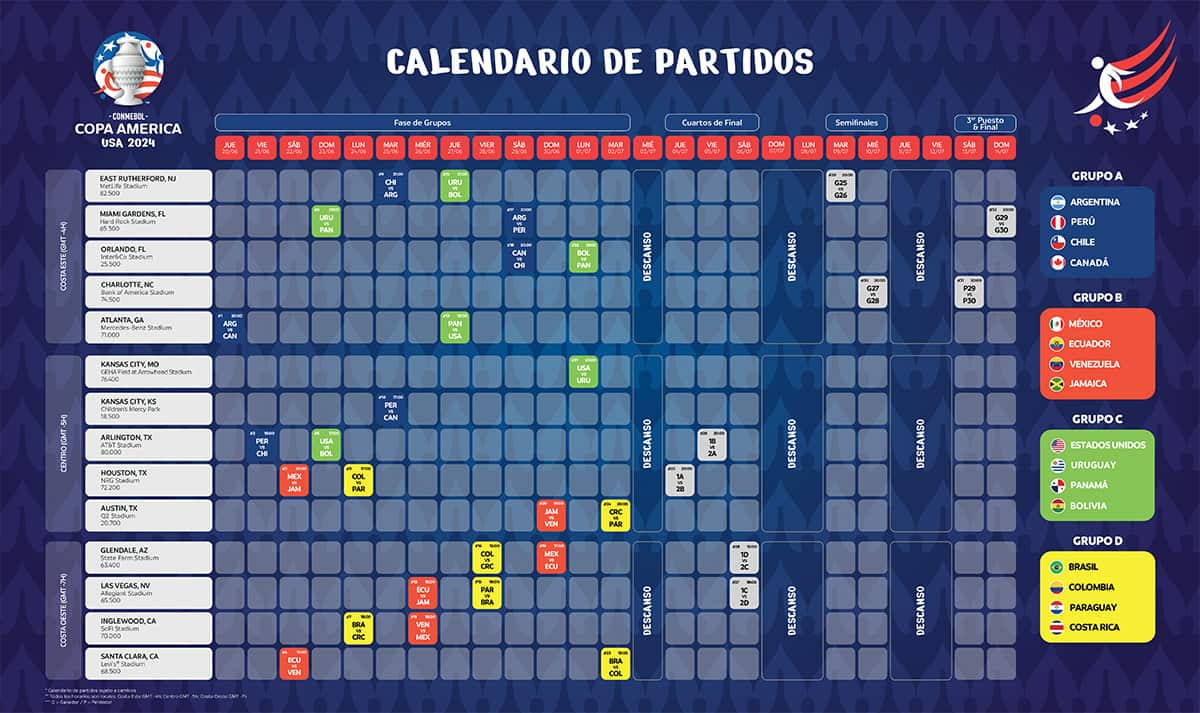 Copa America Calendario de Partidos